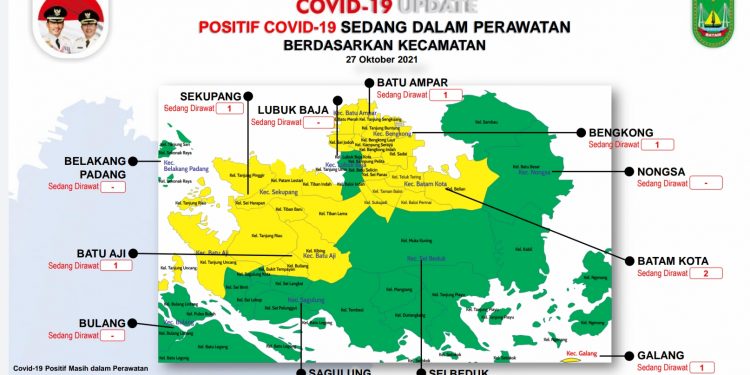 Update Covid-19 Batam: Tambah 1 Positif, Total 7 Kasus Aktif