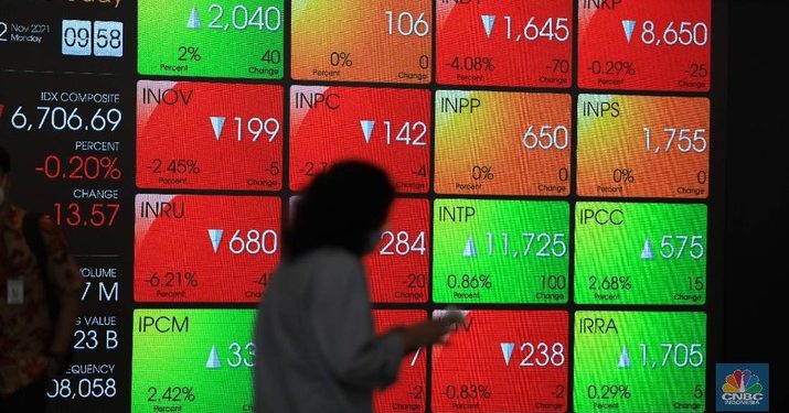 Saham PURI Kembali Menukik. Tenang! Sektor Properti Tetap Diminati